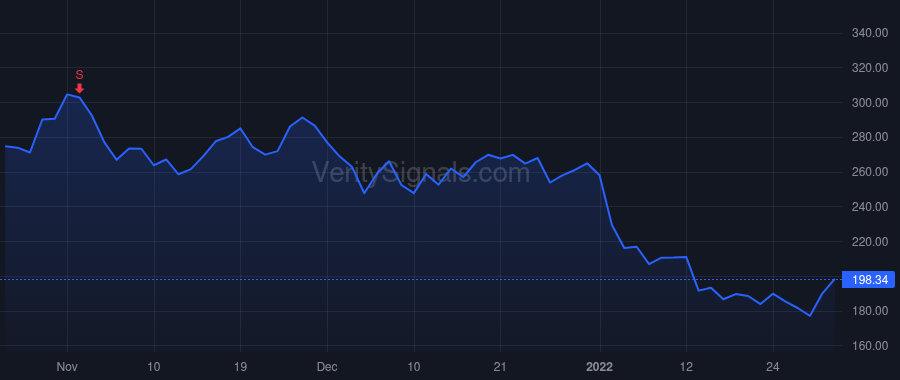 RGEN price after insider trade by Hunt Anthony