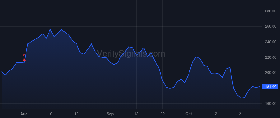 RGEN price after insider trade by Snodgres Jon
