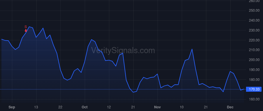RGEN price after insider trade by Hunt Anthony