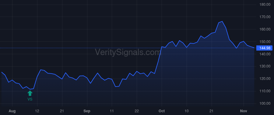 RGEN price after insider trade by Madaus Martin D