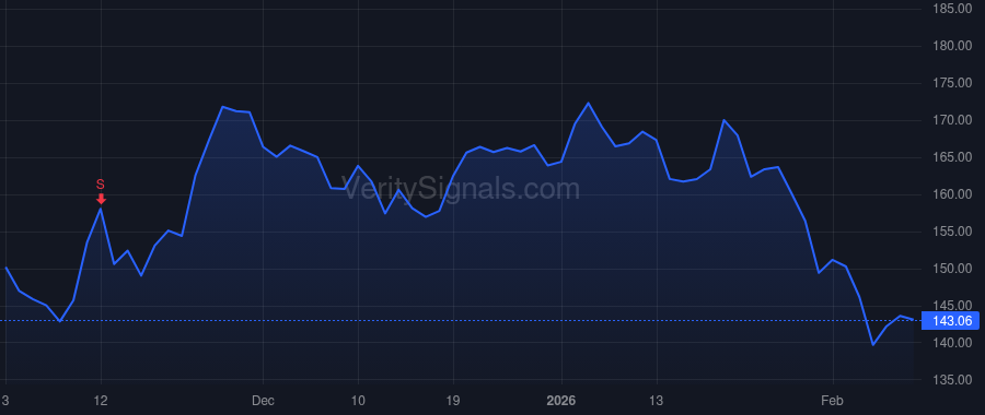 RGEN price after insider trade by Loeillot Olivier