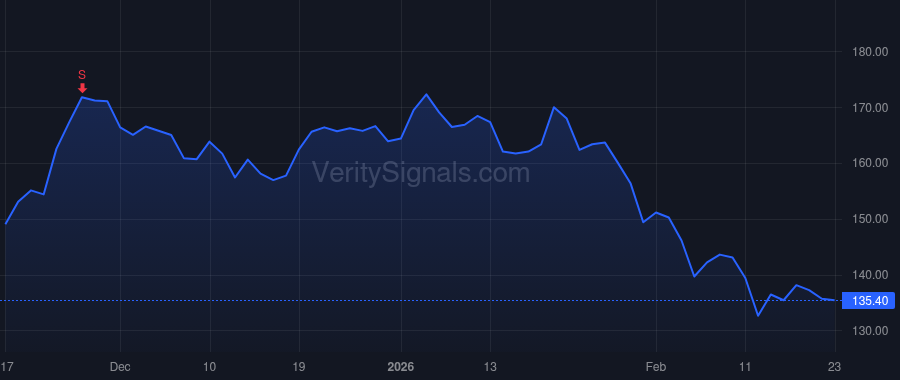 RGEN price after insider trade by Hunt Anthony