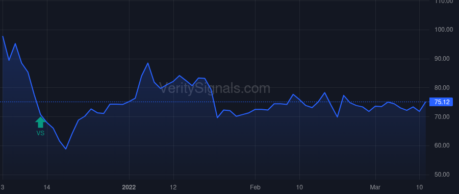 RGF price after insider trade by LAW GERARD GARFIELD