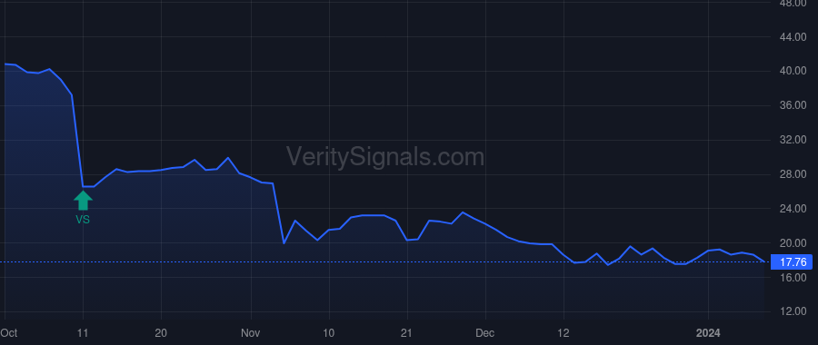 RGF price after insider trade by LAW GERARD GARFIELD