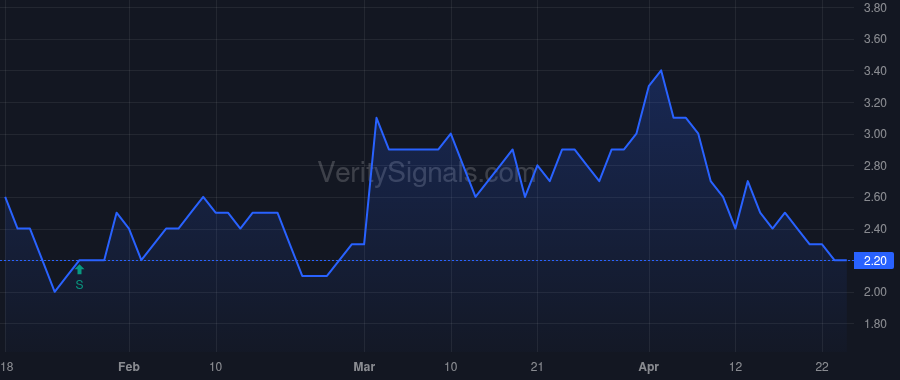 RGLS price after insider trade by Hagan Joseph P