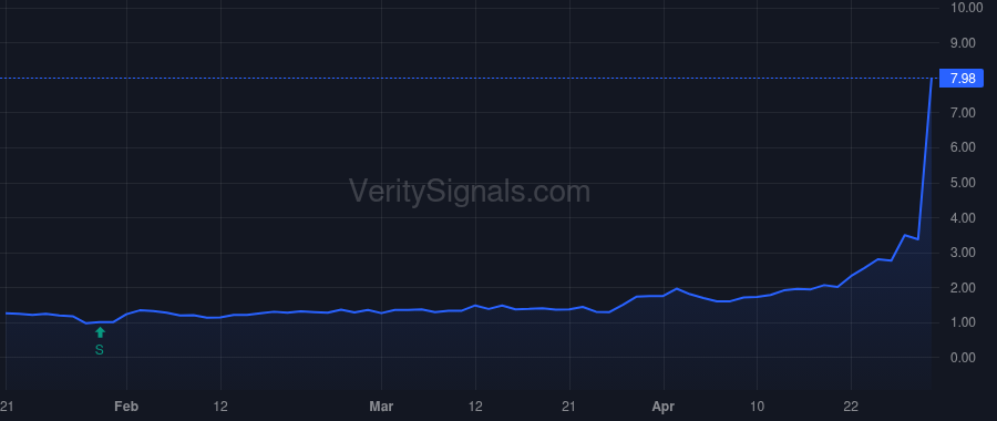 RGLS price after insider trade by Hagan Joseph P