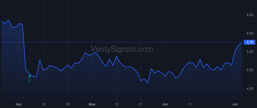 RGP price after insider trade by DUCHENE KATE W