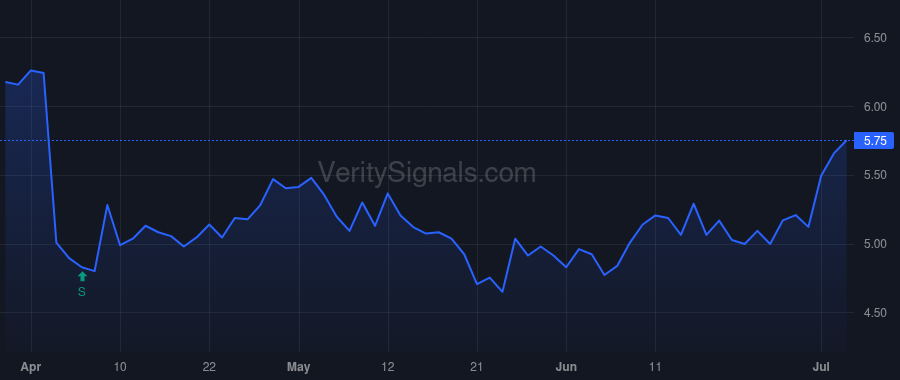 RGP price after insider trade by Carlile Roger D