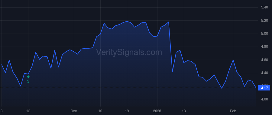 RGP price after insider trade by FOX JEFFREY H