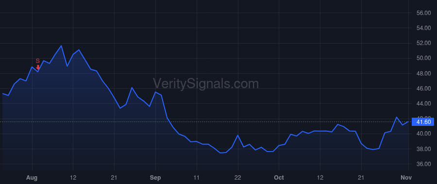 RGR price after insider trade by Wheeler Randall