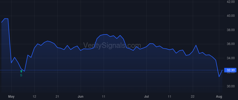 RGR price after insider trade by Lowney Timothy