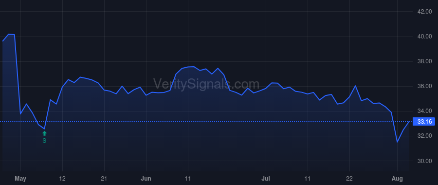 RGR price after insider trade by Cosentino John A Jr