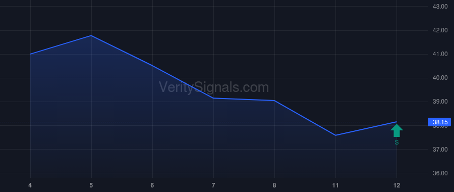 RGR price after insider trade by WIDMAN PHILLIP