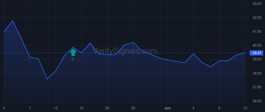 RGR price after insider trade by WIDMAN PHILLIP