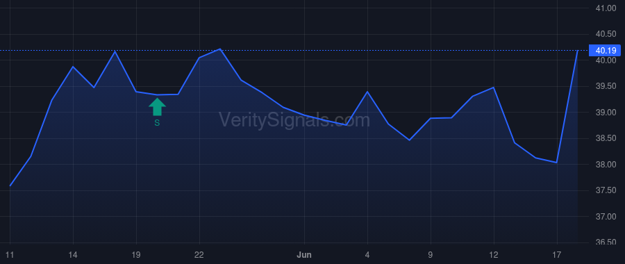 RGR price after insider trade by WIDMAN PHILLIP