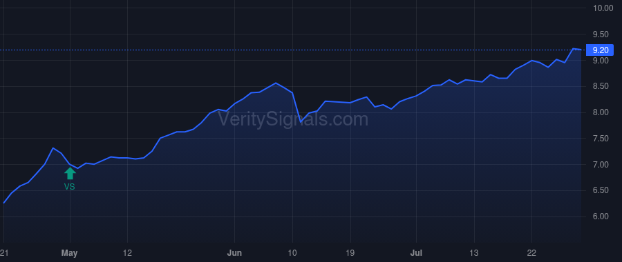 RGT price after insider trade by DENNEEN JOHN E