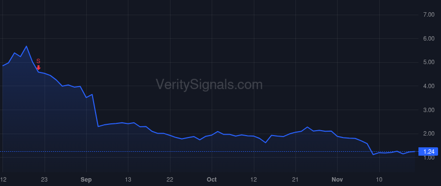 RGTI price after insider trade by Rigetti Chad