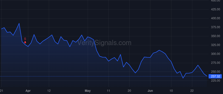 RH price after insider trade by FRIEDMAN GARY G
