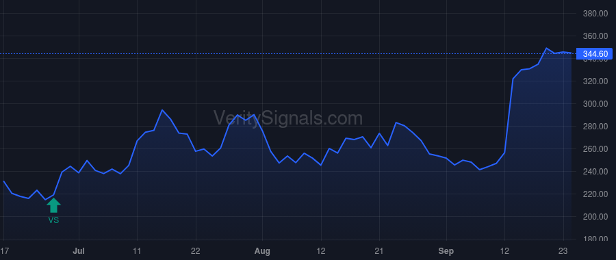 RH price after insider trade by FRIEDMAN GARY G