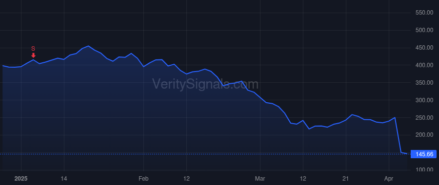 RH price after insider trade by Hargarten Christina