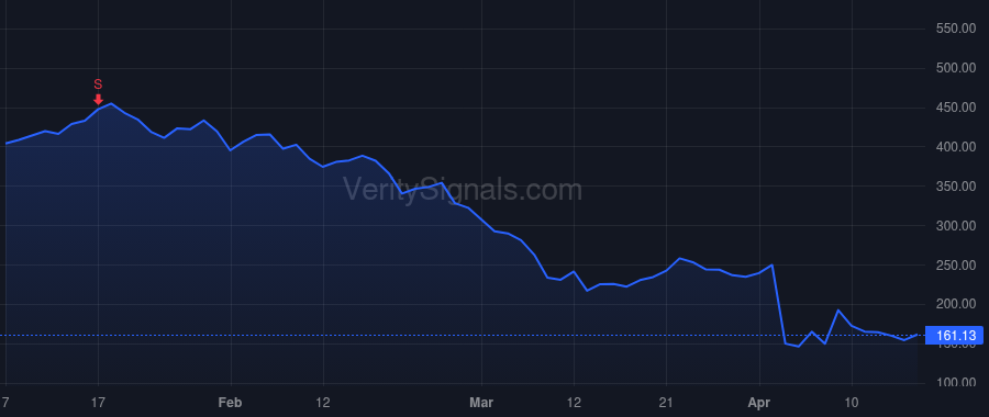 RH price after insider trade by Hargarten Christina