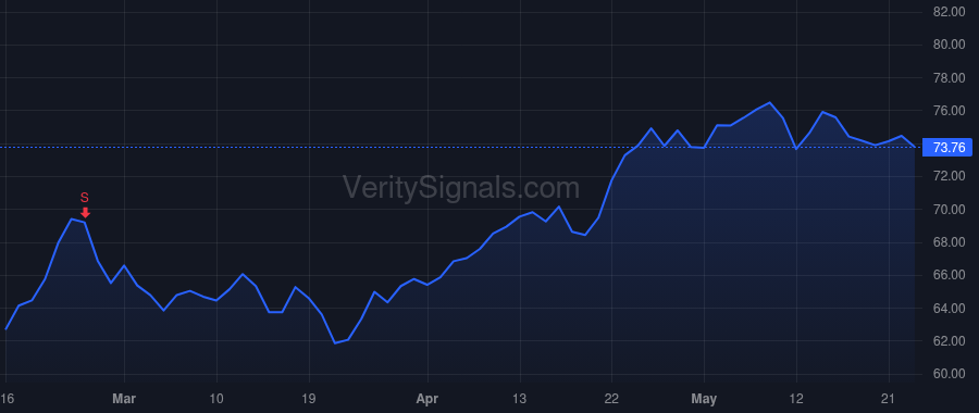 RHI price after insider trade by GENTZKOW PAUL F