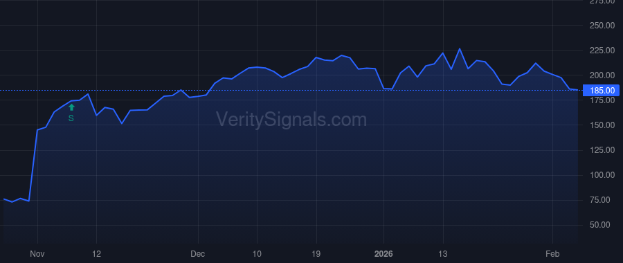 RHLD price after insider trade by Schoen Kurt