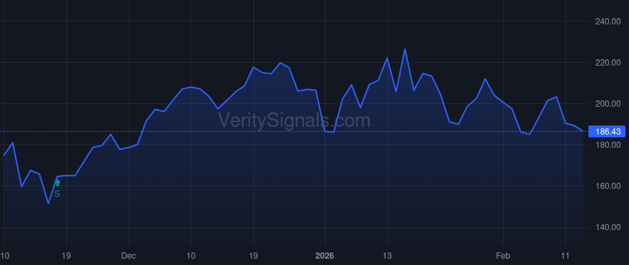 RHLD price after insider trade by Mahoney Timothy O.