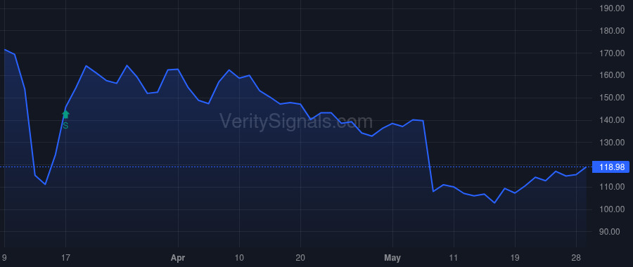 RHLD insider trade chart