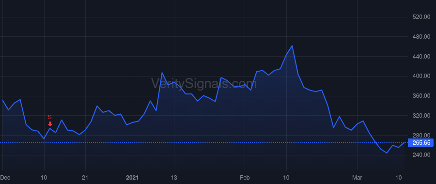 RIDE price after insider trade by Schmidt Phil Richard