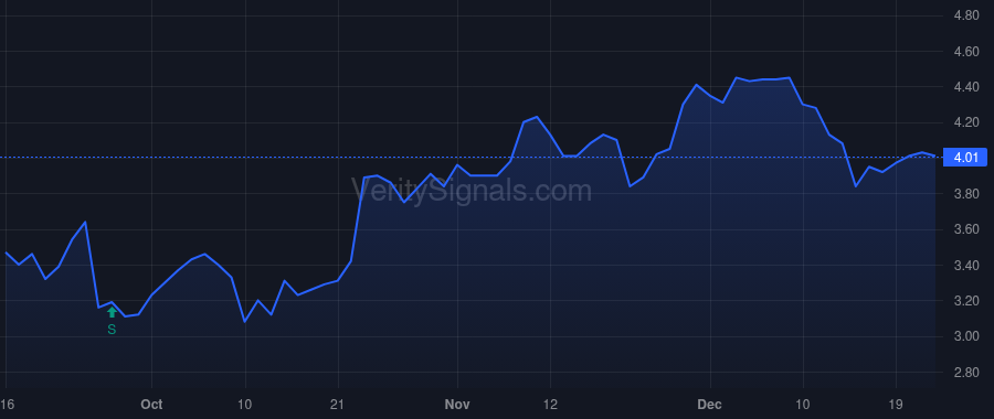 RIG price after insider trade by Perestroika