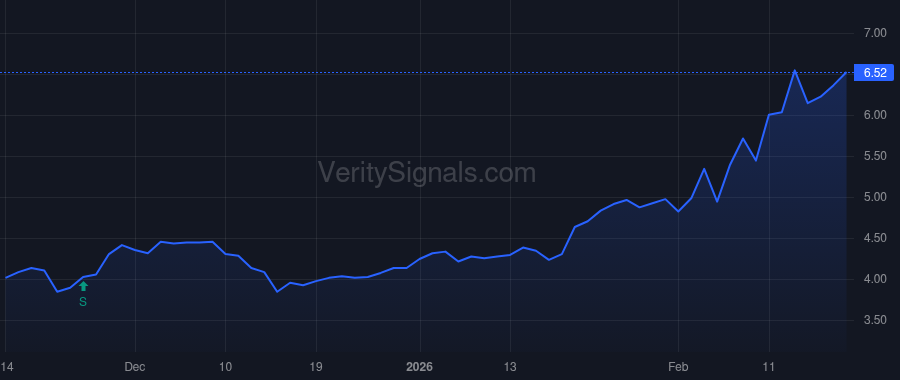 RIG price after insider trade by Perestroika