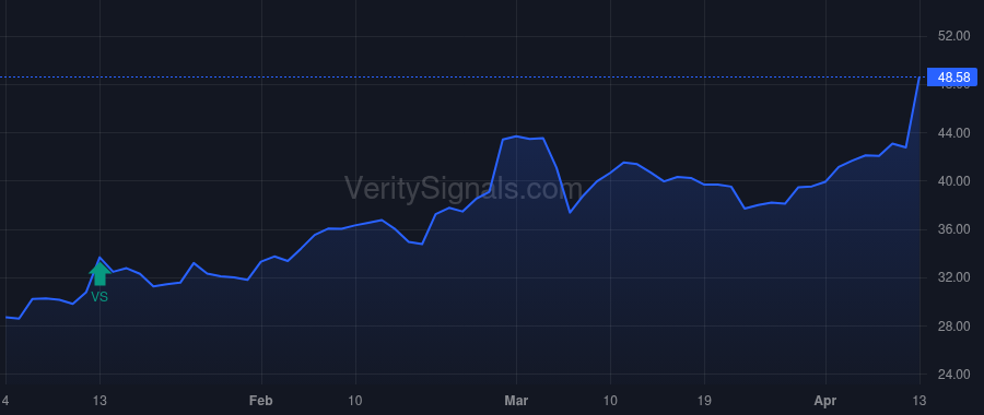 RILY price after insider trade by Young Kenneth M
