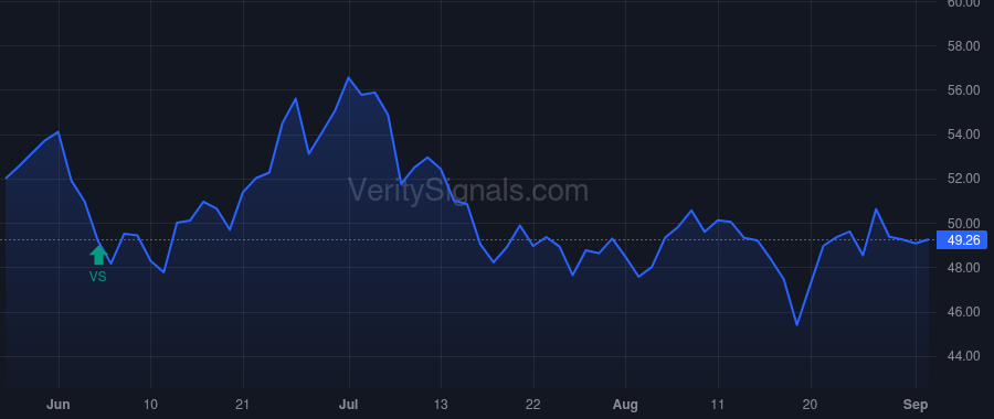 RILY price after insider trade by Young Kenneth M