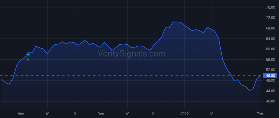 RILY price after insider trade by Young Kenneth M