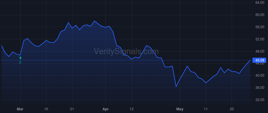 RILY price after insider trade by Young Kenneth M