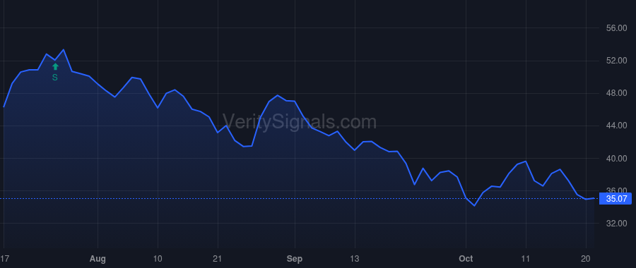 RILY price after insider trade by Moore Andrew