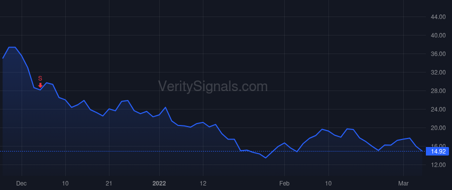 RIOT price after insider trade by MCGONEGAL JEFFREY