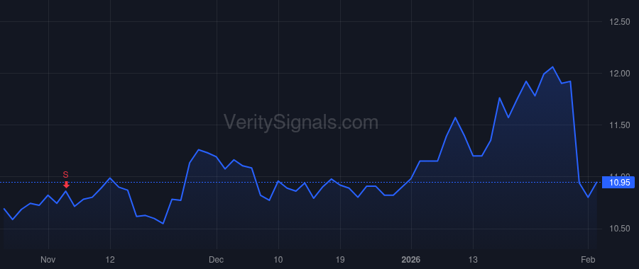 RITM price after insider trade by Nierenberg Michael