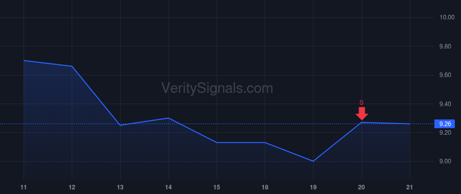 RITM price after insider trade by Saltzman David