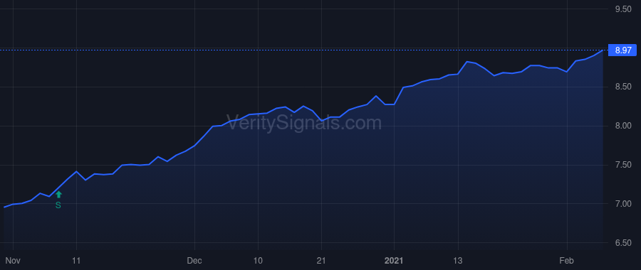 RIV price after insider trade by Swanson David