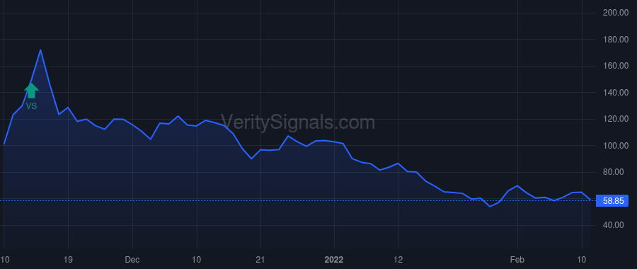 RIVN price after insider trade by Scaringe Robert J
