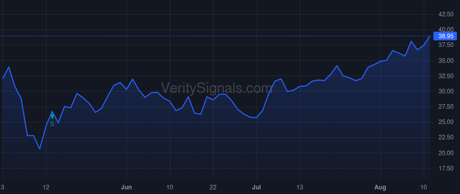 RIVN price after insider trade by Scaringe Robert J