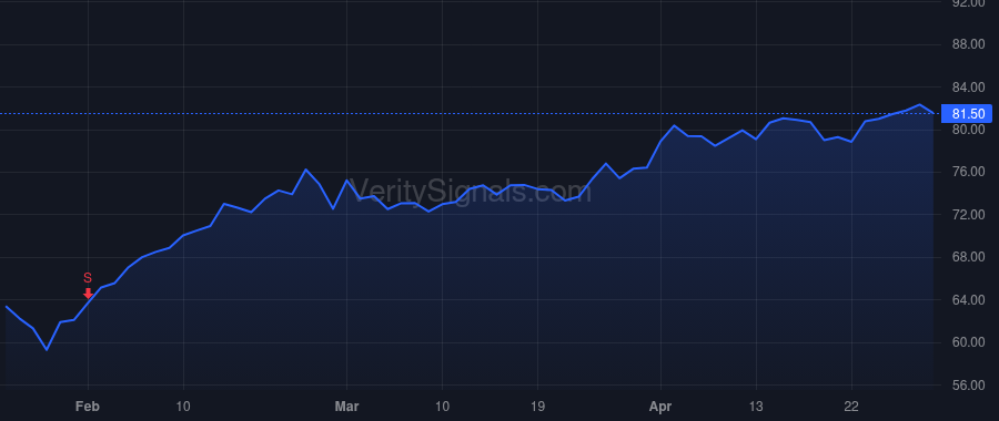 RJF price after insider trade by Allison Paul D