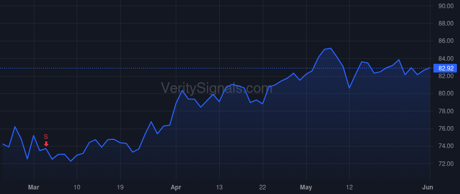RJF price after insider trade by Perry Jodi