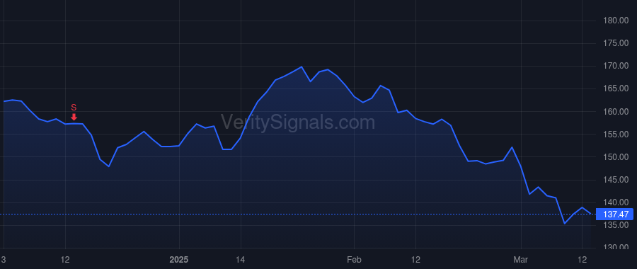 RJF price after insider trade by REILLY PAUL C