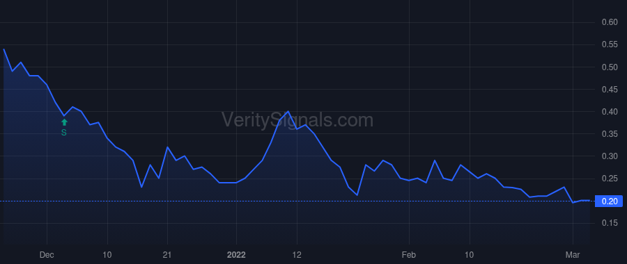 RKFL price after insider trade by Jensen Peter Michael