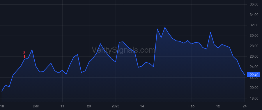 RKLB price after insider trade by Spice Adam C.