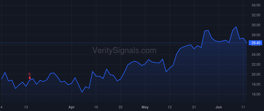 RKLB price after insider trade by Spice Adam C.