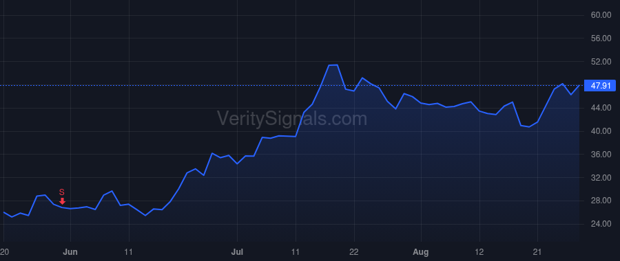 RKLB price after insider trade by Spice Adam C.